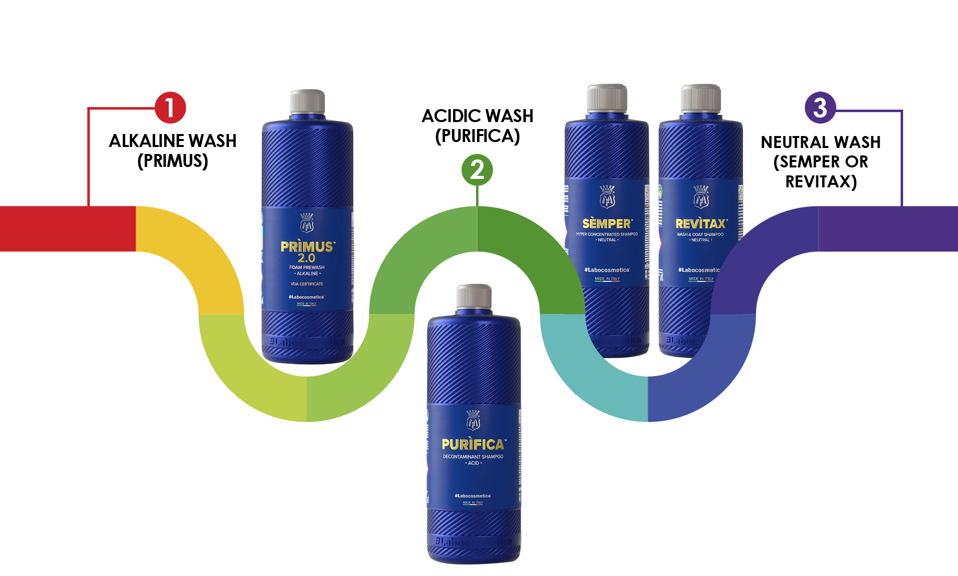 Ceramic Wash Product